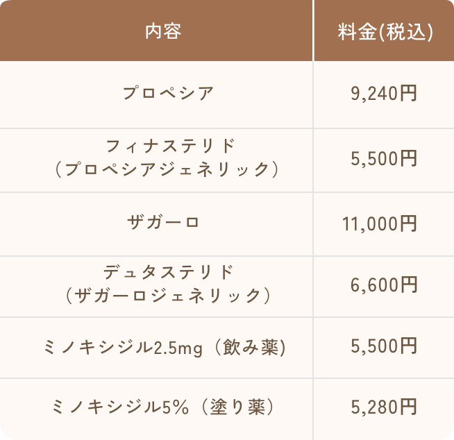 メンズ医療・男性医療(AGA） 料金