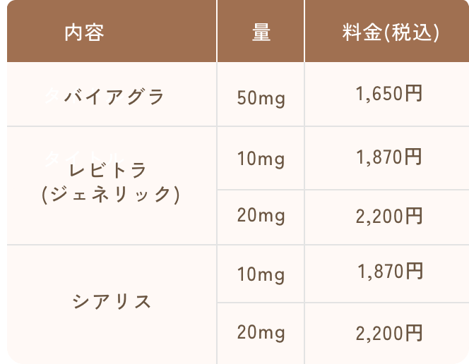 メンズ医療・男性医療(ED） 料金