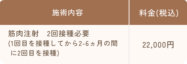 シングリックス（不活化ワクチン） 料金