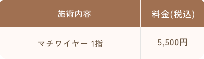 巻き爪・陥入爪のワイヤー治療 料金