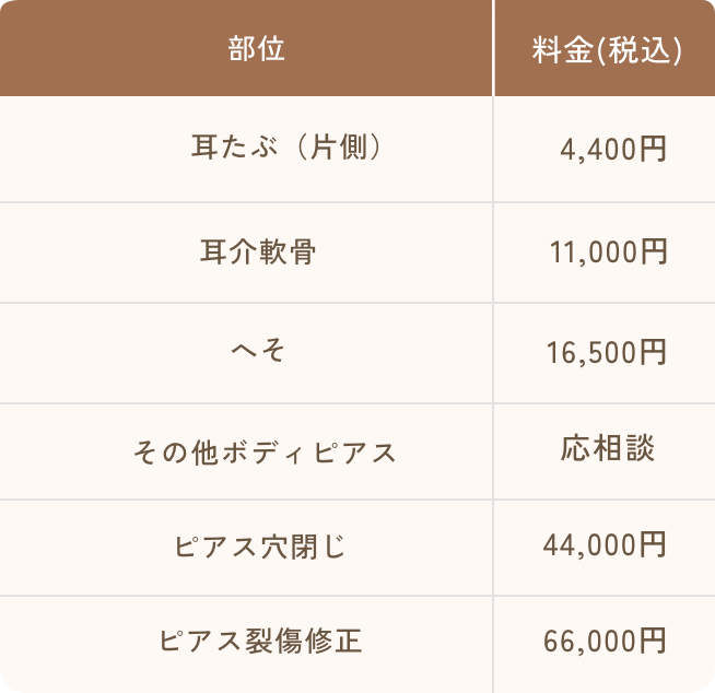 ピアス 料金