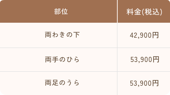 多汗症ボトックス注射 料金