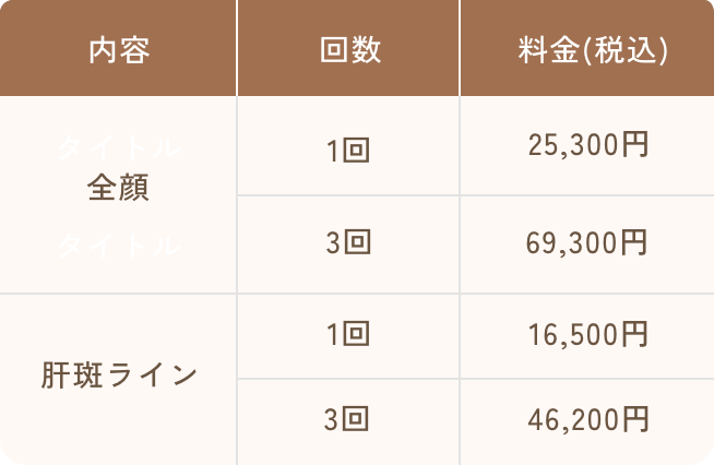 リバースピール 料金