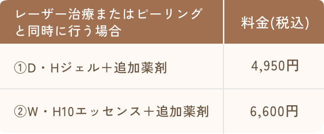 エレクトロポレーション 料金